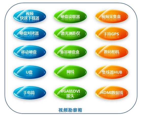 pp电子视频勘查采集箱