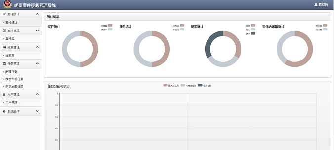 pp电子案件视频治理系统