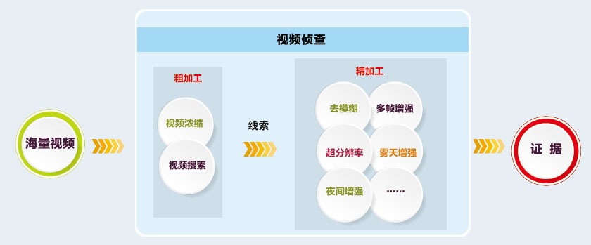 PP电子·仿照器(试玩游戏)官方网站