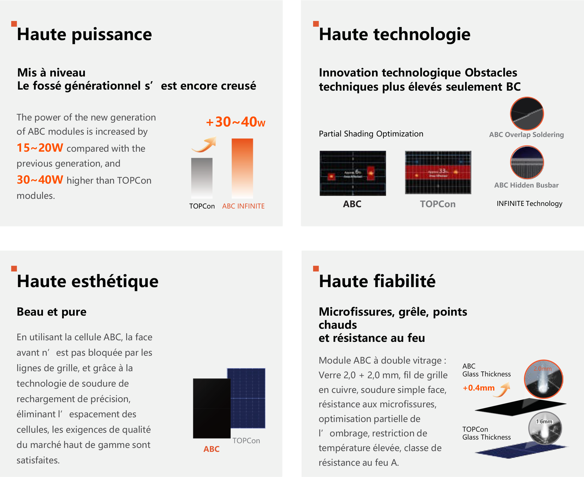 ABC INFINITE  Module